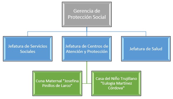 Organigrama Image